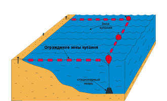 Ограждение зоны купания 20 поплавков/25м - купить в Таганроге